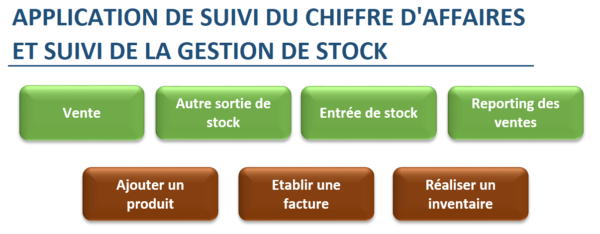 Application de Suivi des ventes et de Gestion de Stock